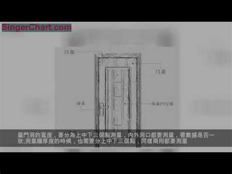 門尺寸規格|【門尺寸】門尺寸大揭密：房門、玄關門、推拉門完美。